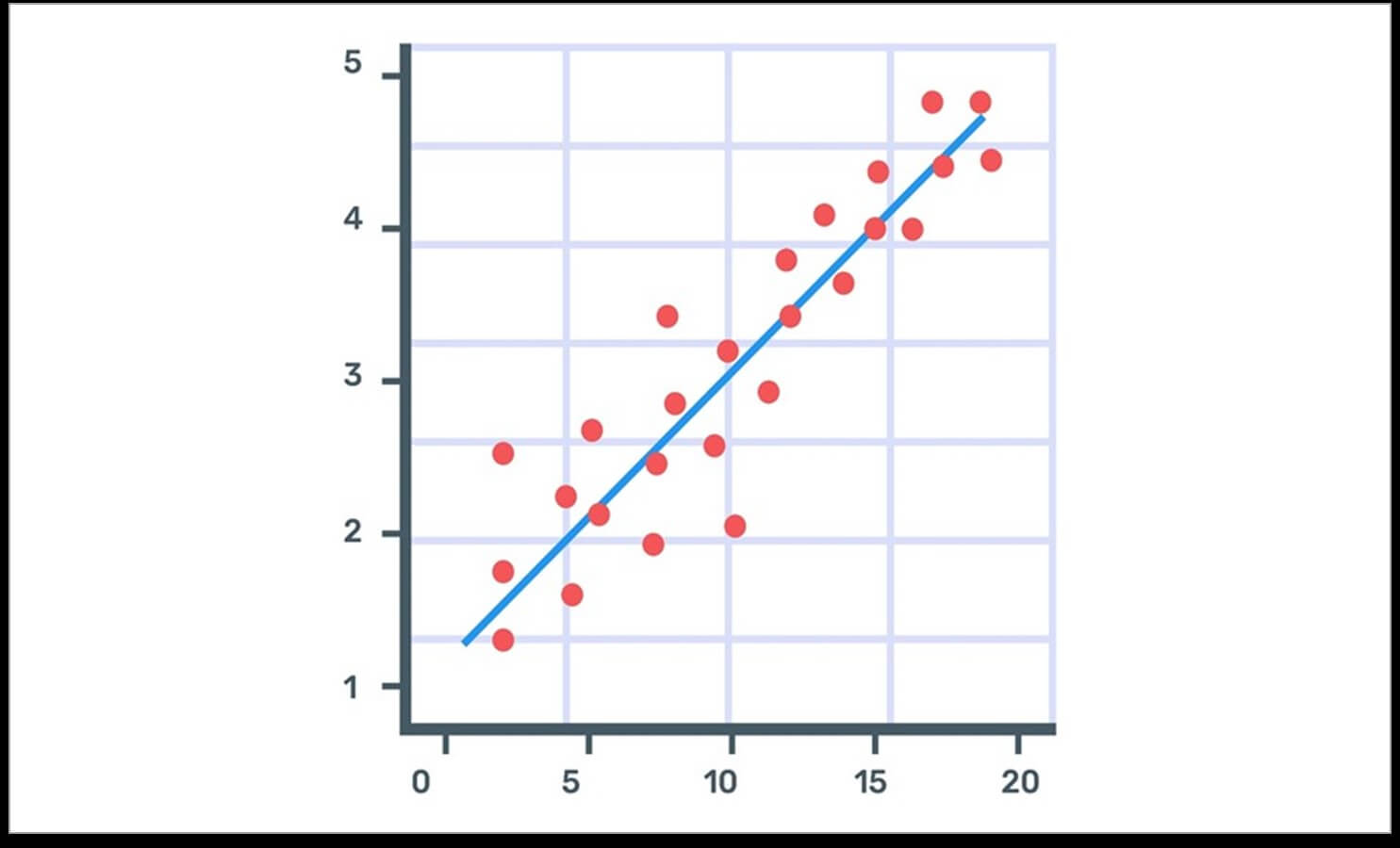 Image of a scatter plot chart.