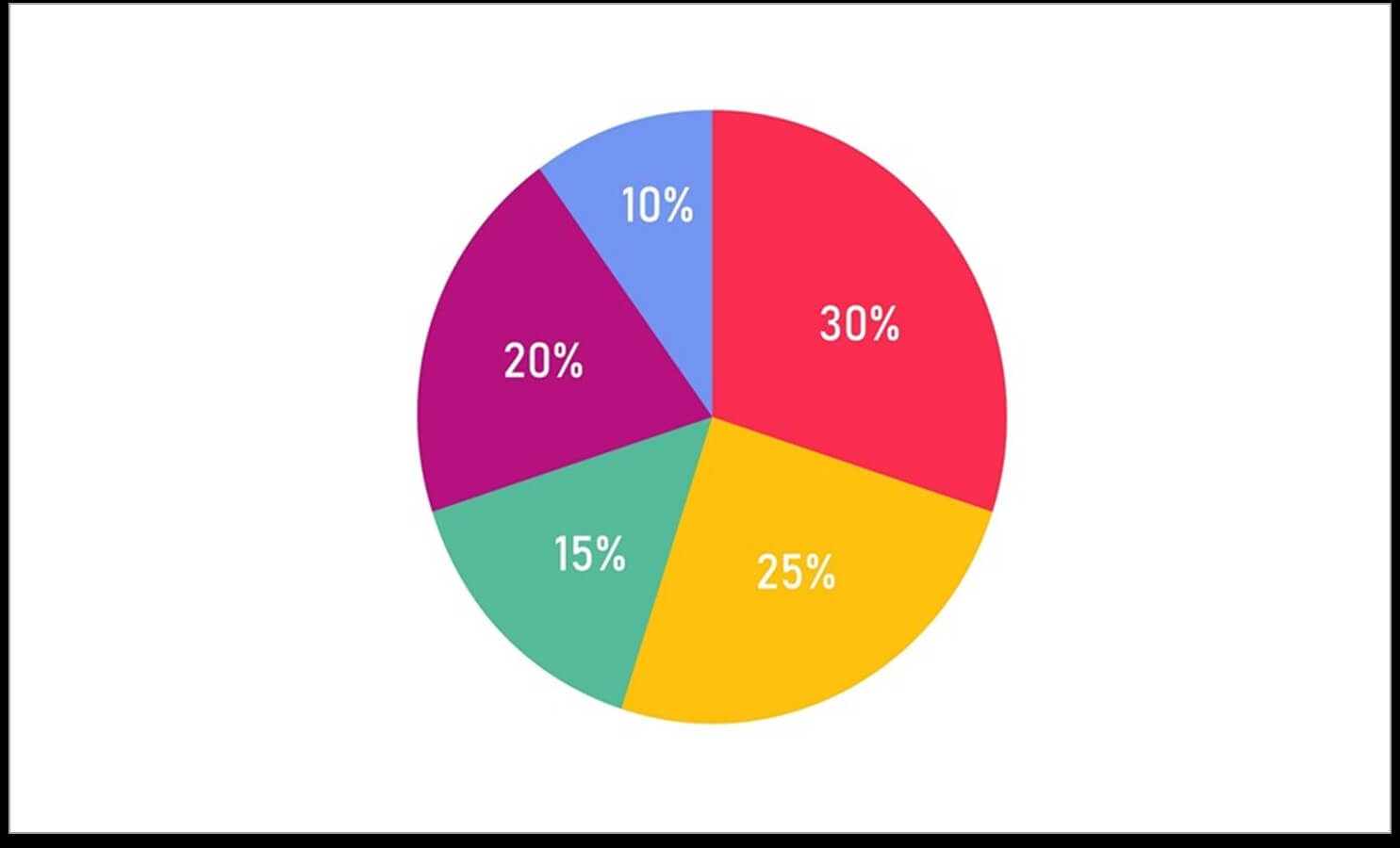 Image of a pie chart that can be used in a sales pitch deck.