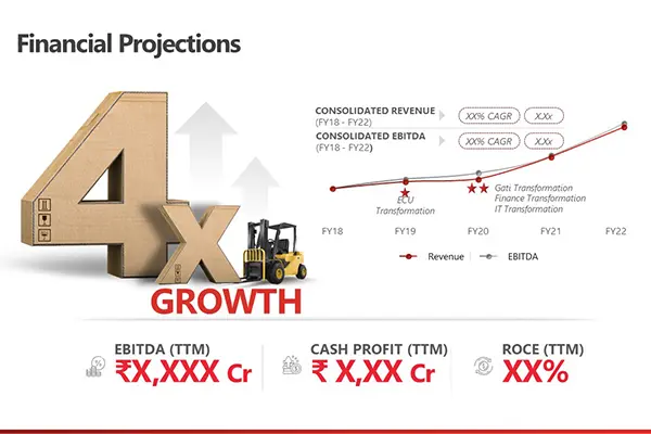 Sample of a Financial Projections slide in a business presentation.