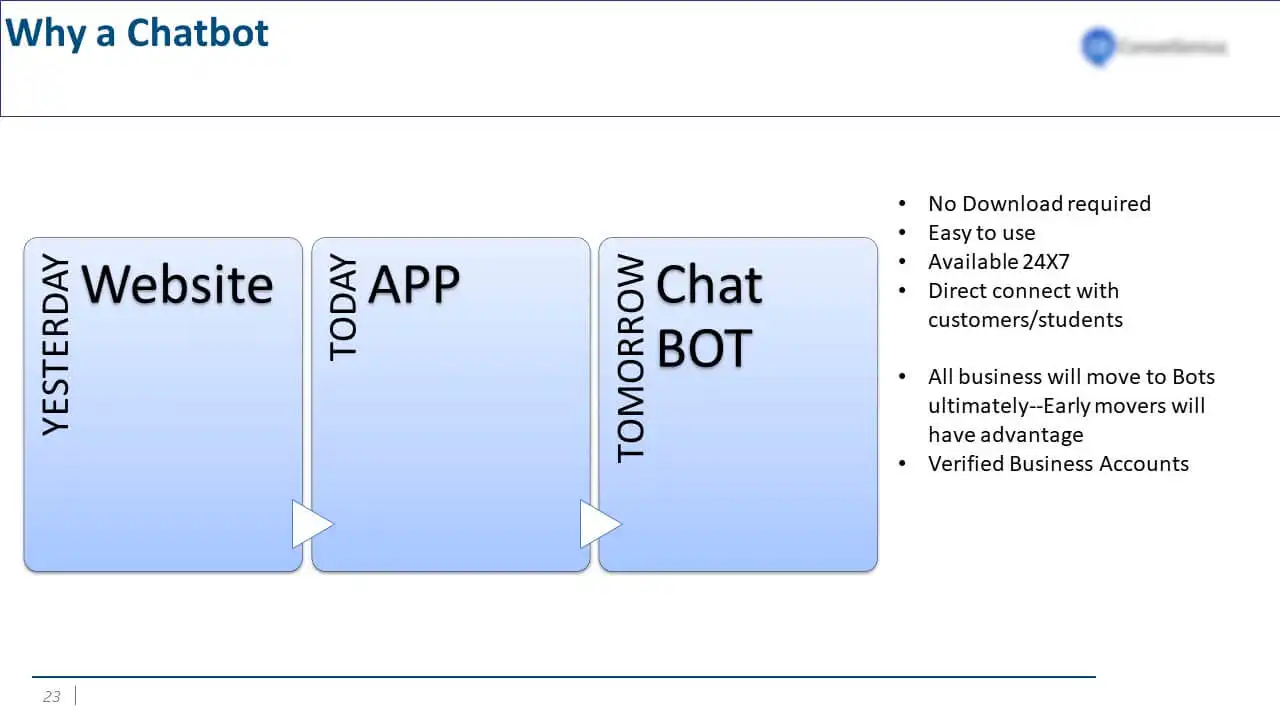 Presentation Slide Design depicting transformation before Deck Sherpa's Services