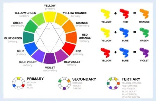 The color wheel is important for creating visually appealing slides | Deck Sherpa Blog