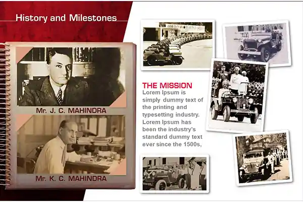 Example of a History and Milestones slide in a Company Profile PPT.