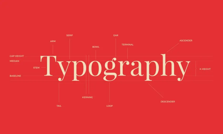 Typography in Presentation Design | Deck Sherpa Blog