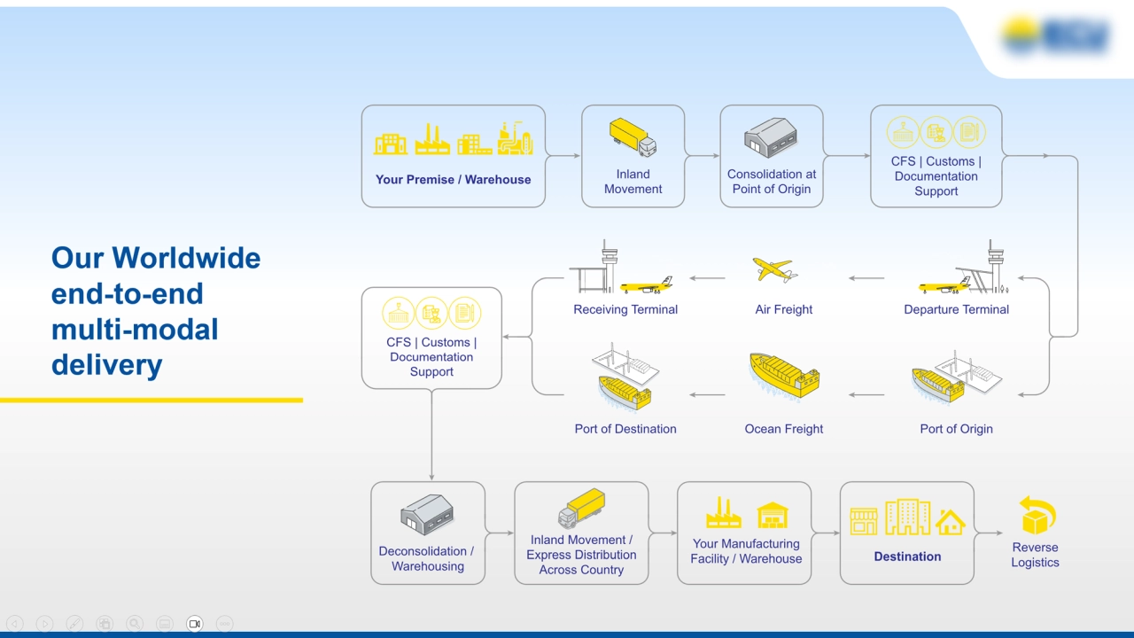 Corporate Presentation for a global logistics brand before Deck Sherpa: Presentation Design Services