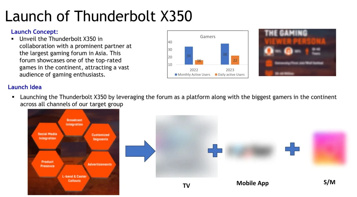 EV & Battery Technology Market Overview PPT slide before Deck Sherpa: PowerPoint Design Agency